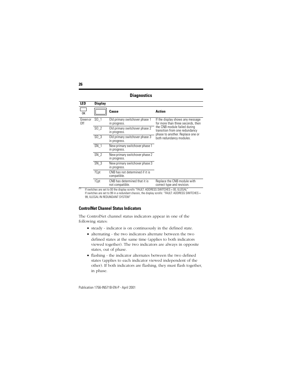 Controlnet channel status indicators | Rockwell Automation 1756-CNB ControlLogix ControlNet Bridge Module Installation Instructions User Manual | Page 26 / 32