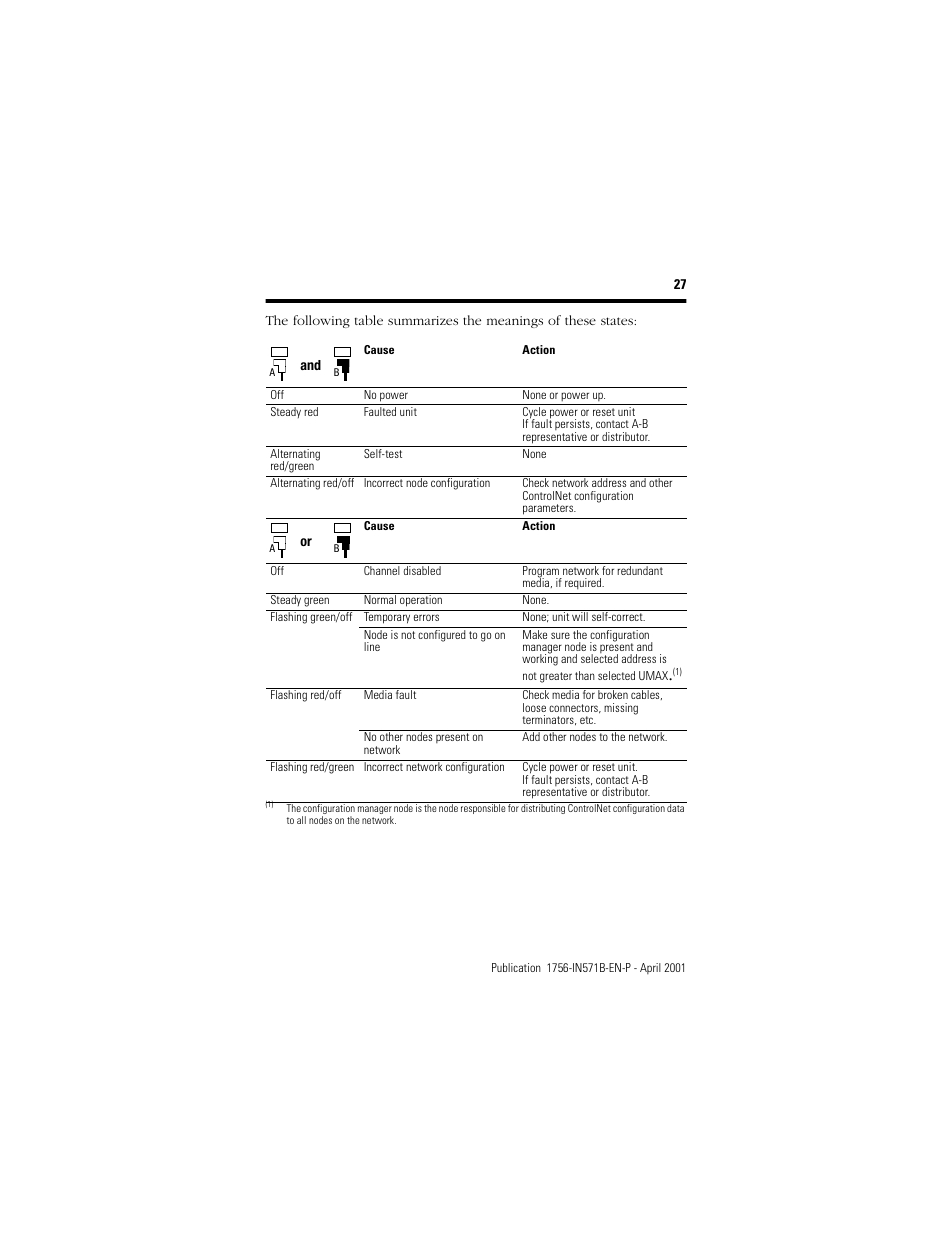 Rockwell Automation 1756-CNB ControlLogix ControlNet Bridge Module Installation Instructions User Manual | Page 27 / 32