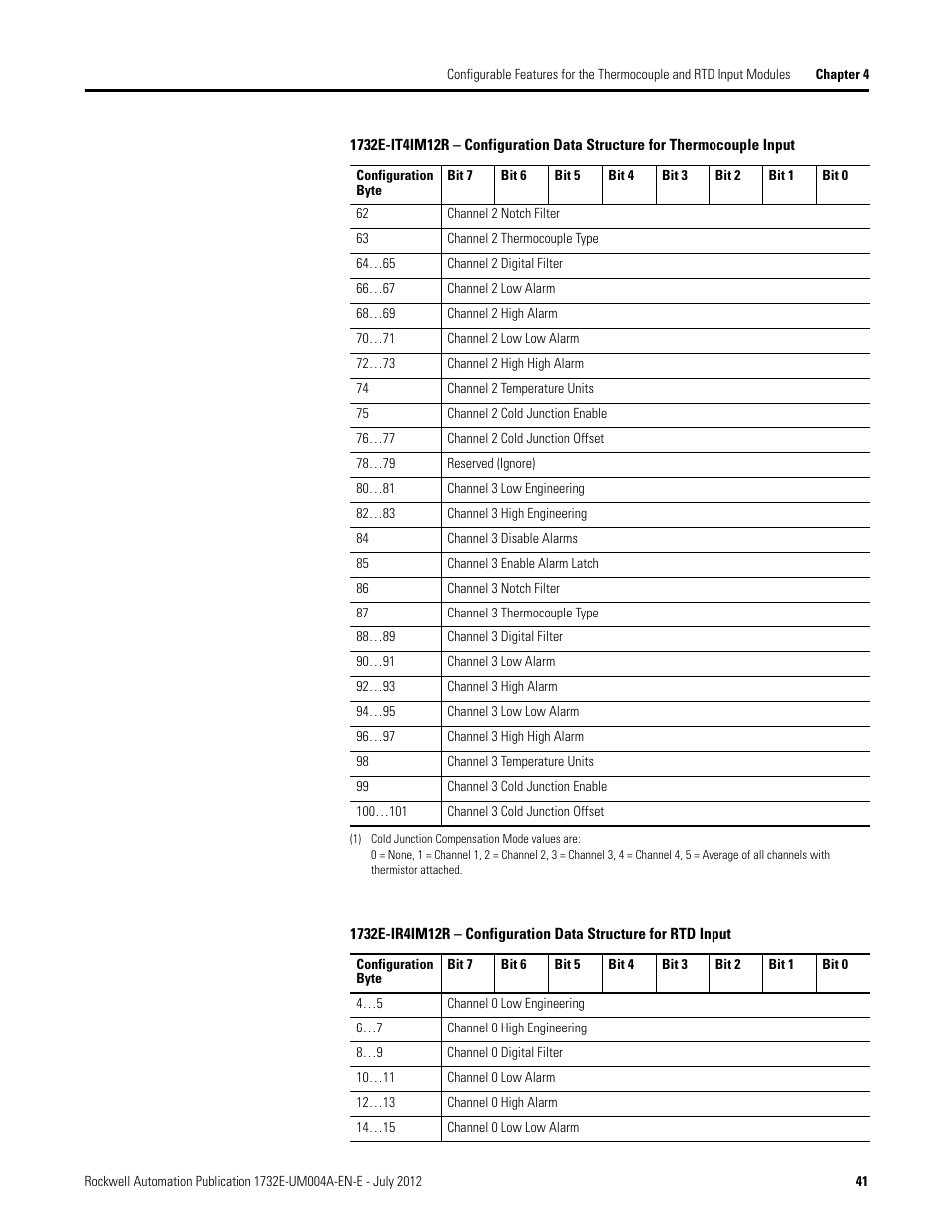 Rockwell Automation 1732E-IR4IM12R ArmorBlock Dual-Port EtherNet/IP 4-Point Thermocouple and RTD User Manual | Page 49 / 86