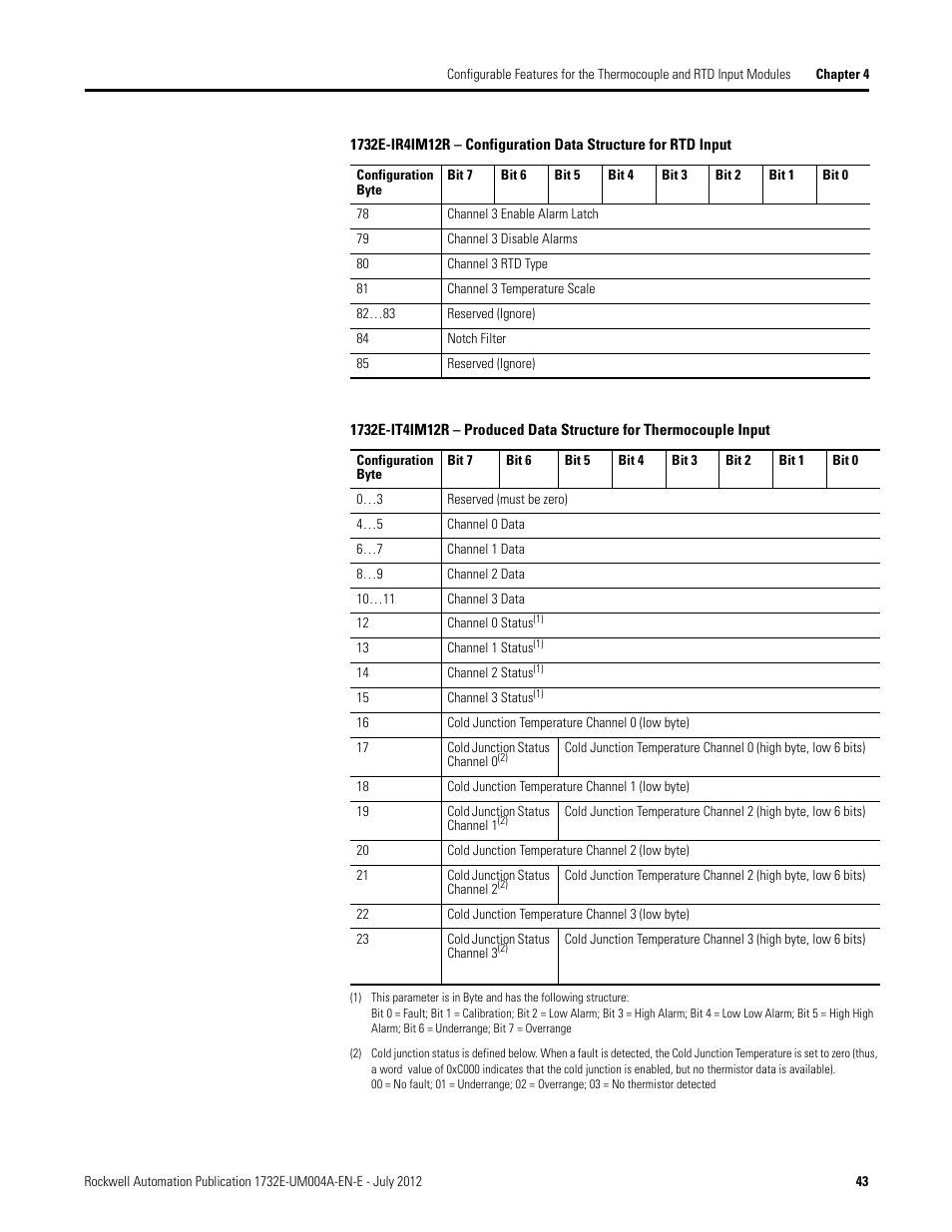 Rockwell Automation 1732E-IR4IM12R ArmorBlock Dual-Port EtherNet/IP 4-Point Thermocouple and RTD User Manual | Page 51 / 86