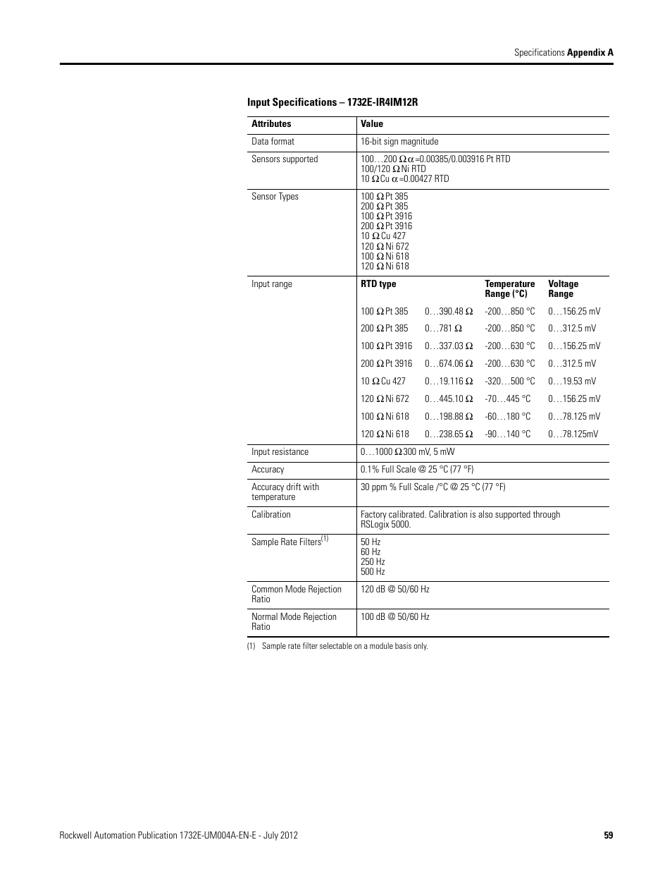 Rockwell Automation 1732E-IR4IM12R ArmorBlock Dual-Port EtherNet/IP 4-Point Thermocouple and RTD User Manual | Page 67 / 86