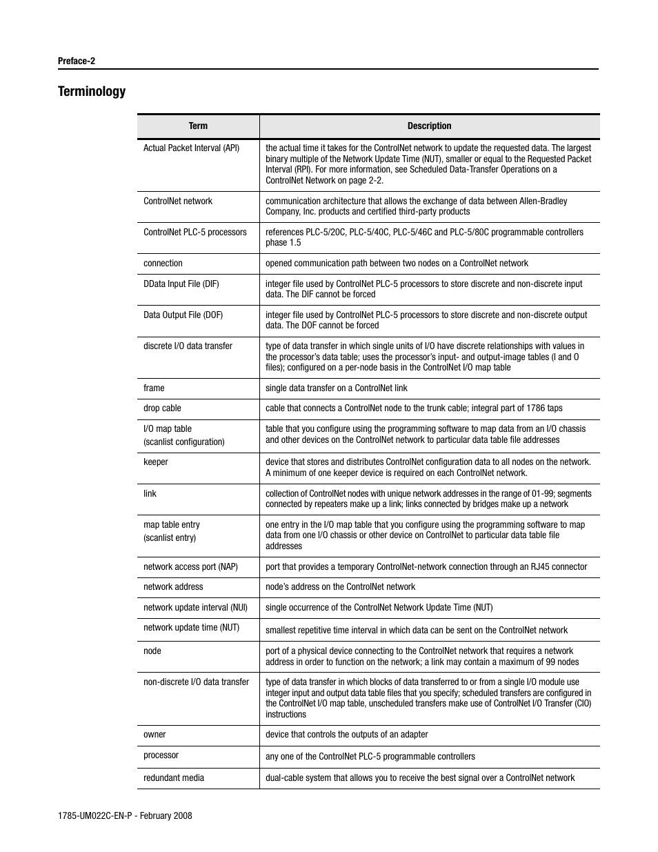 Terminology | Rockwell Automation 1785-Lx0C15 ControlNet PLC-5 Programmable Controllers User Manual User Manual | Page 10 / 148