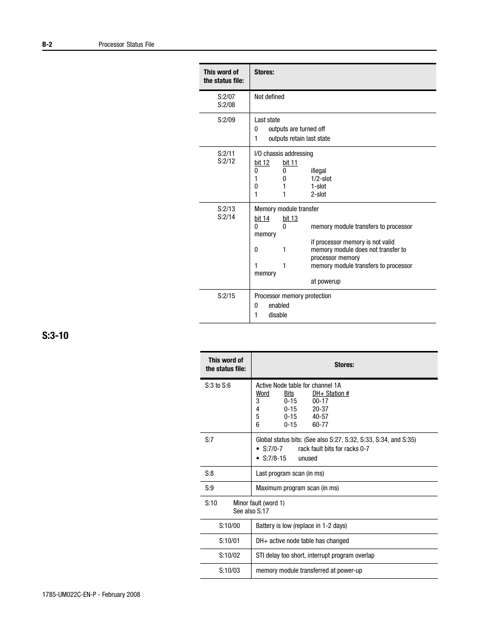 S:3-10 | Rockwell Automation 1785-Lx0C15 ControlNet PLC-5 Programmable Controllers User Manual User Manual | Page 102 / 148