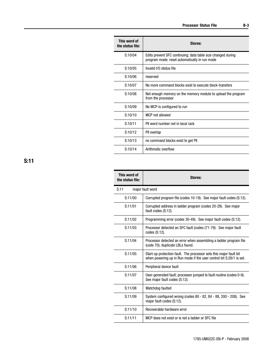 S:11 | Rockwell Automation 1785-Lx0C15 ControlNet PLC-5 Programmable Controllers User Manual User Manual | Page 103 / 148