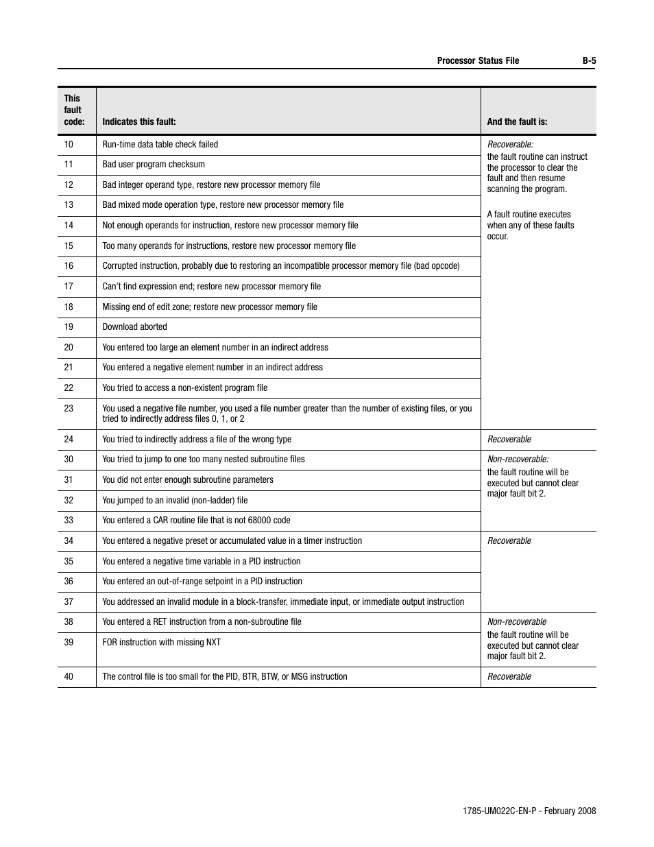 Rockwell Automation 1785-Lx0C15 ControlNet PLC-5 Programmable Controllers User Manual User Manual | Page 105 / 148