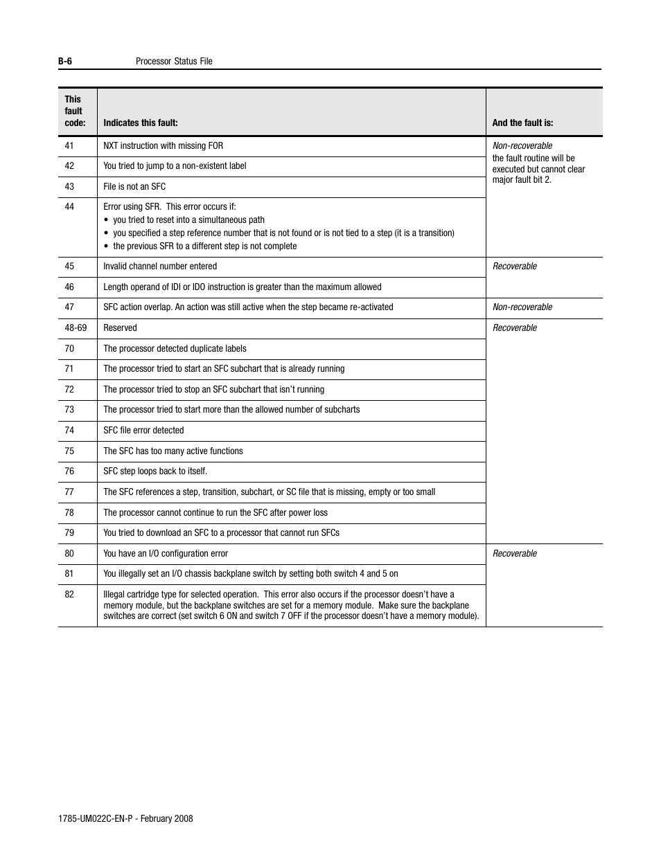 Rockwell Automation 1785-Lx0C15 ControlNet PLC-5 Programmable Controllers User Manual User Manual | Page 106 / 148