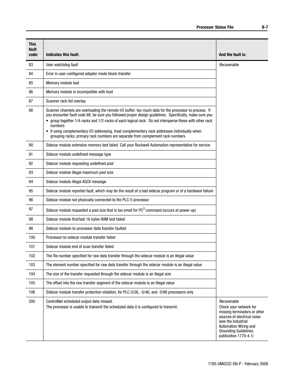 Rockwell Automation 1785-Lx0C15 ControlNet PLC-5 Programmable Controllers User Manual User Manual | Page 107 / 148