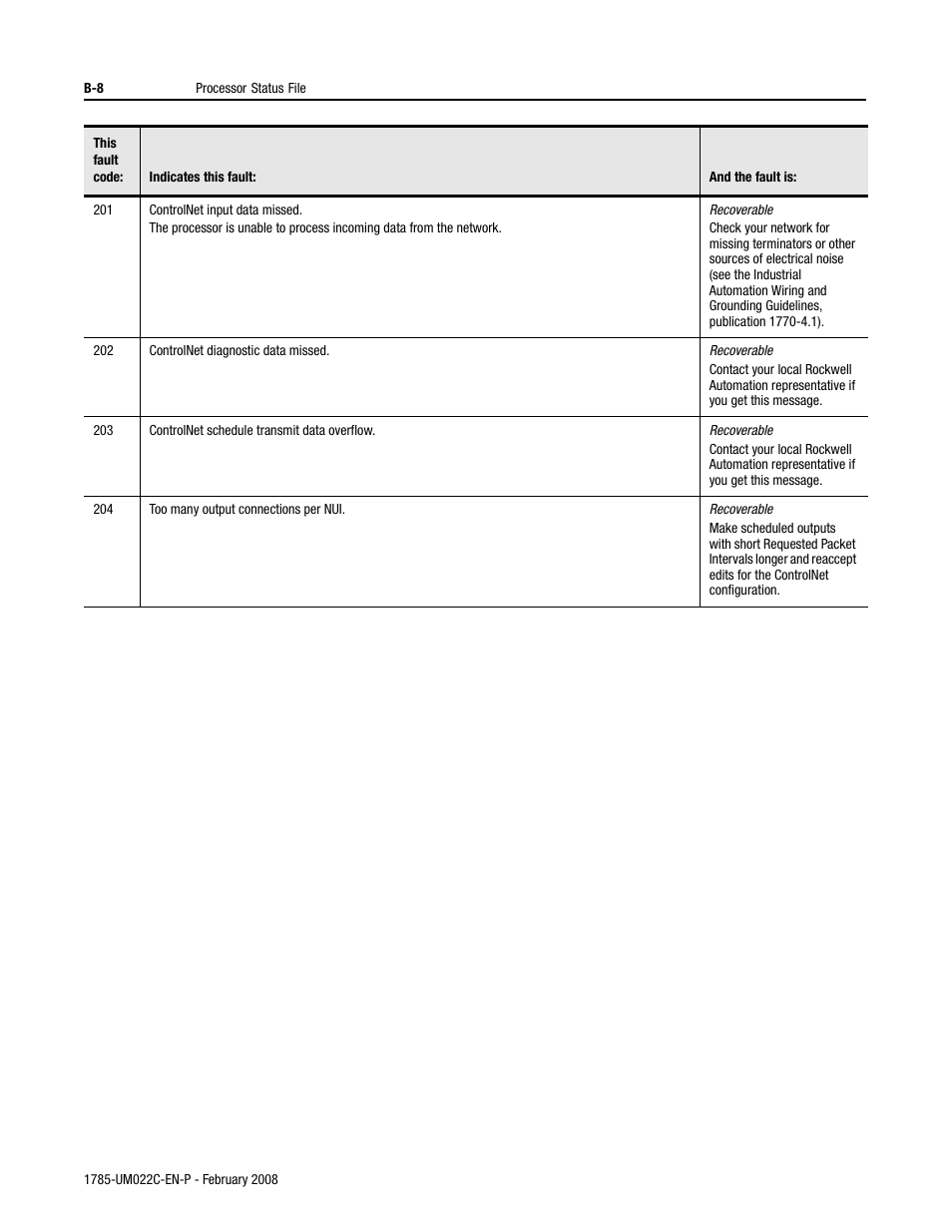 Rockwell Automation 1785-Lx0C15 ControlNet PLC-5 Programmable Controllers User Manual User Manual | Page 108 / 148