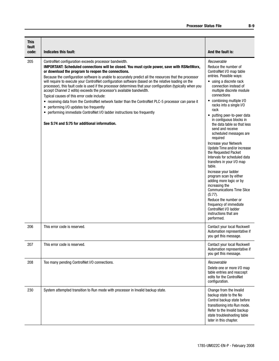 Rockwell Automation 1785-Lx0C15 ControlNet PLC-5 Programmable Controllers User Manual User Manual | Page 109 / 148