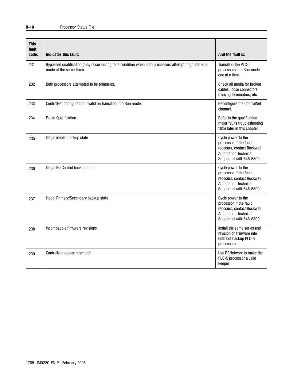Rockwell Automation 1785-Lx0C15 ControlNet PLC-5 Programmable Controllers User Manual User Manual | Page 110 / 148