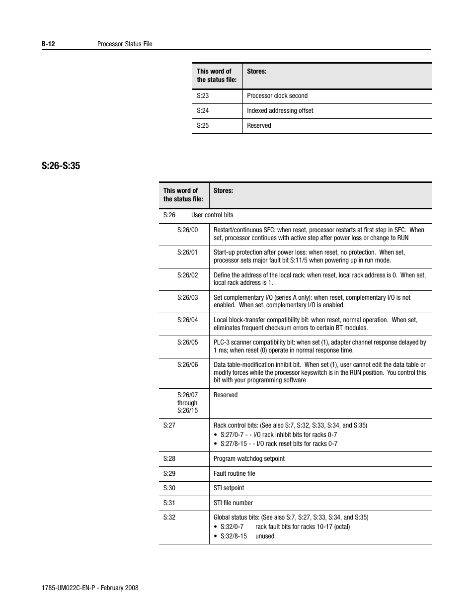 S:26-s:35 | Rockwell Automation 1785-Lx0C15 ControlNet PLC-5 Programmable Controllers User Manual User Manual | Page 112 / 148