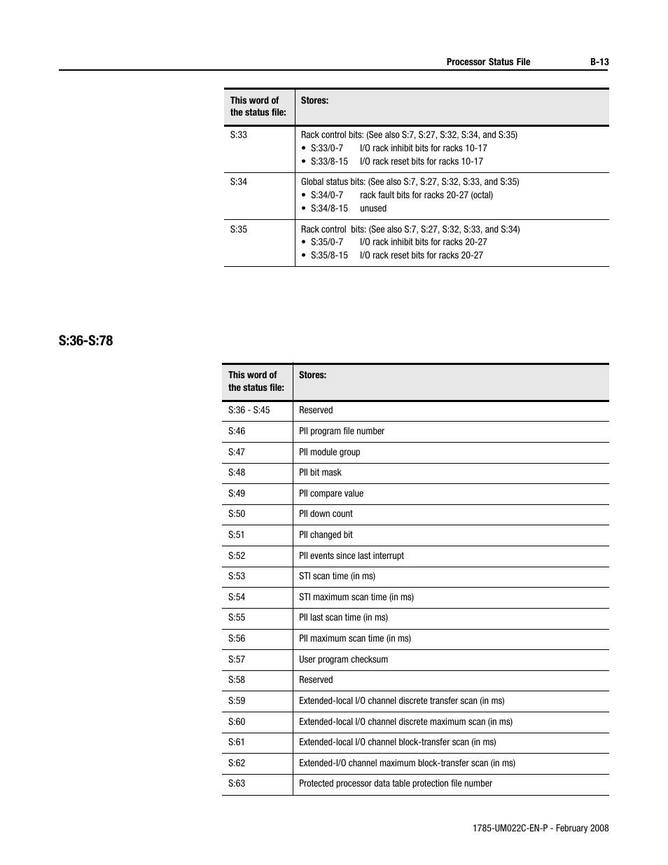 S:36-s:78 | Rockwell Automation 1785-Lx0C15 ControlNet PLC-5 Programmable Controllers User Manual User Manual | Page 113 / 148