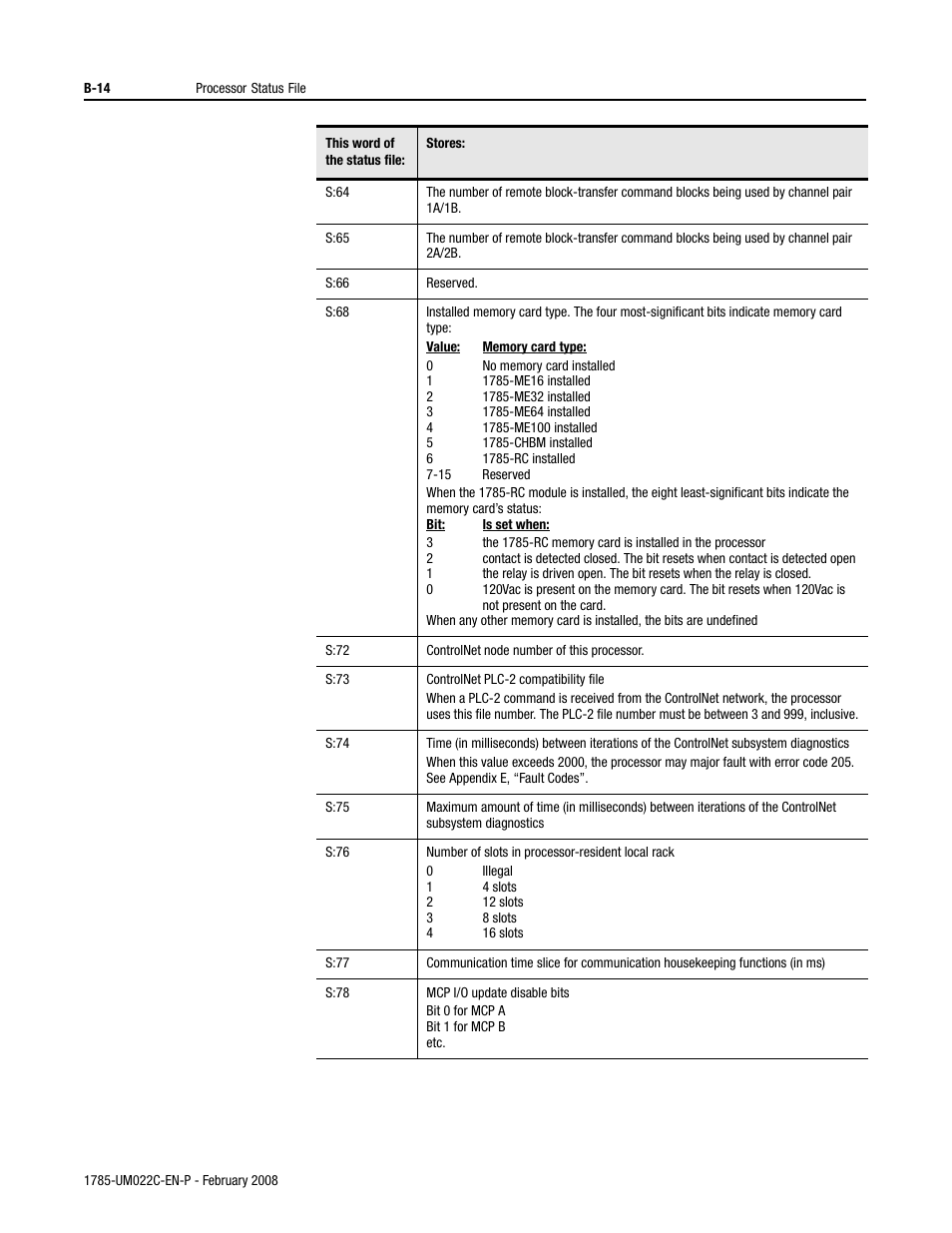 Rockwell Automation 1785-Lx0C15 ControlNet PLC-5 Programmable Controllers User Manual User Manual | Page 114 / 148