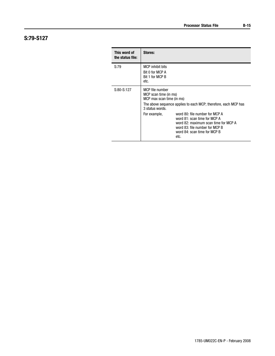 Rockwell Automation 1785-Lx0C15 ControlNet PLC-5 Programmable Controllers User Manual User Manual | Page 115 / 148