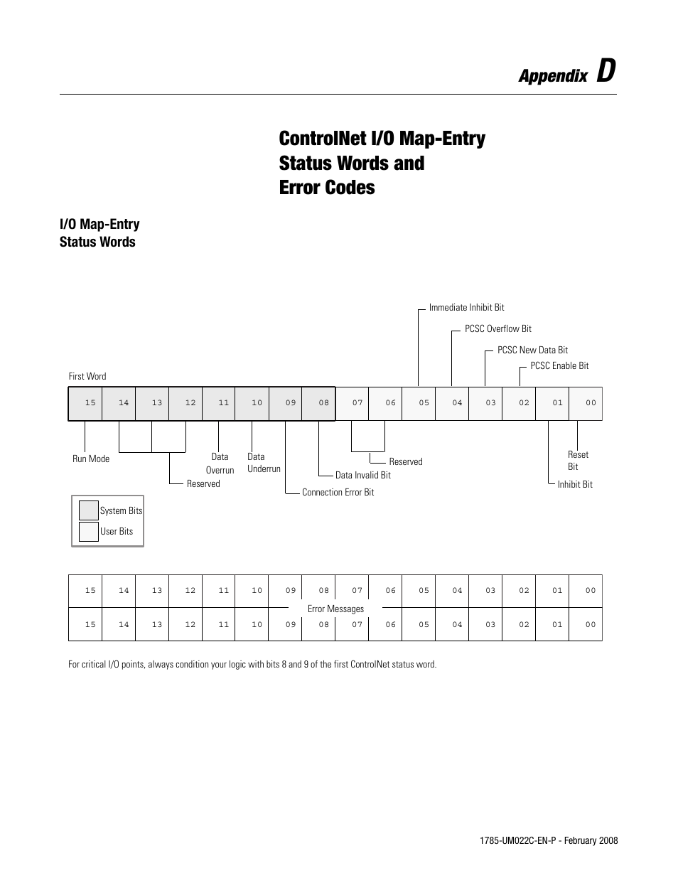 Controlnet i/o map-entry, Status words and, Error messages | Appendix d, Appendix, I/o map-entry status words | Rockwell Automation 1785-Lx0C15 ControlNet PLC-5 Programmable Controllers User Manual User Manual | Page 119 / 148
