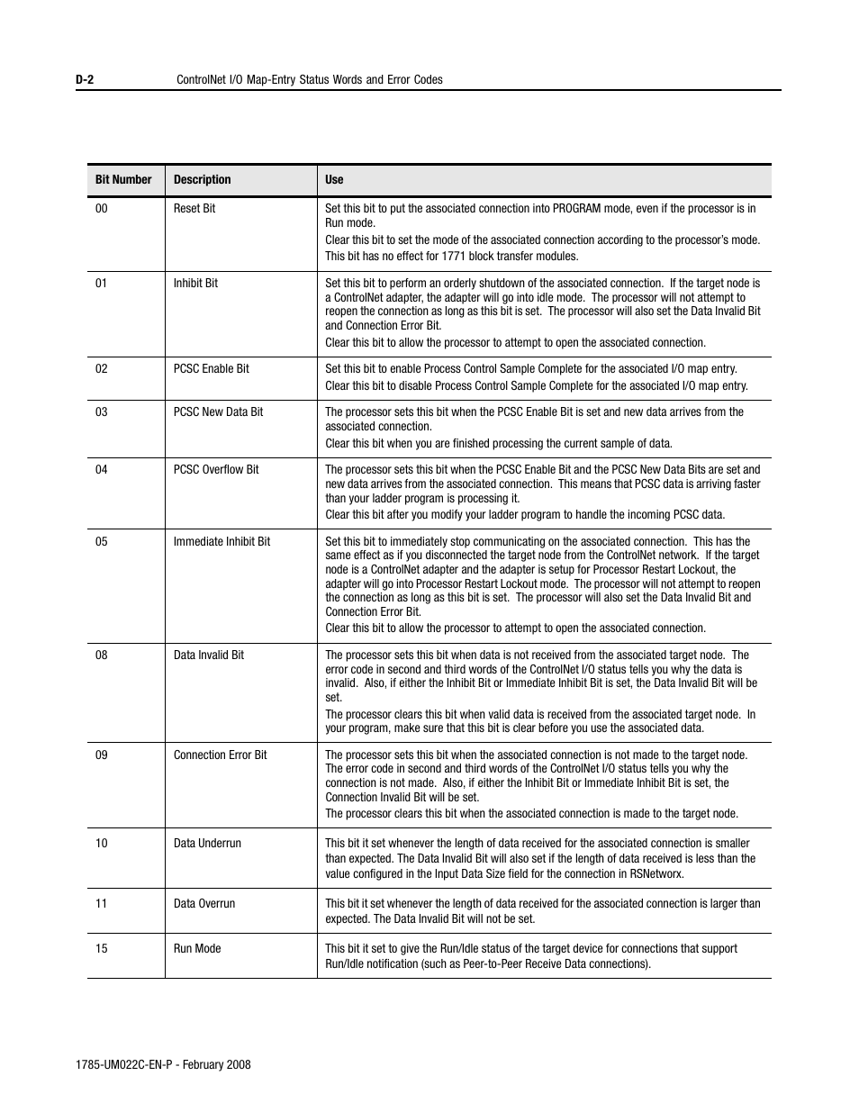 Rockwell Automation 1785-Lx0C15 ControlNet PLC-5 Programmable Controllers User Manual User Manual | Page 120 / 148