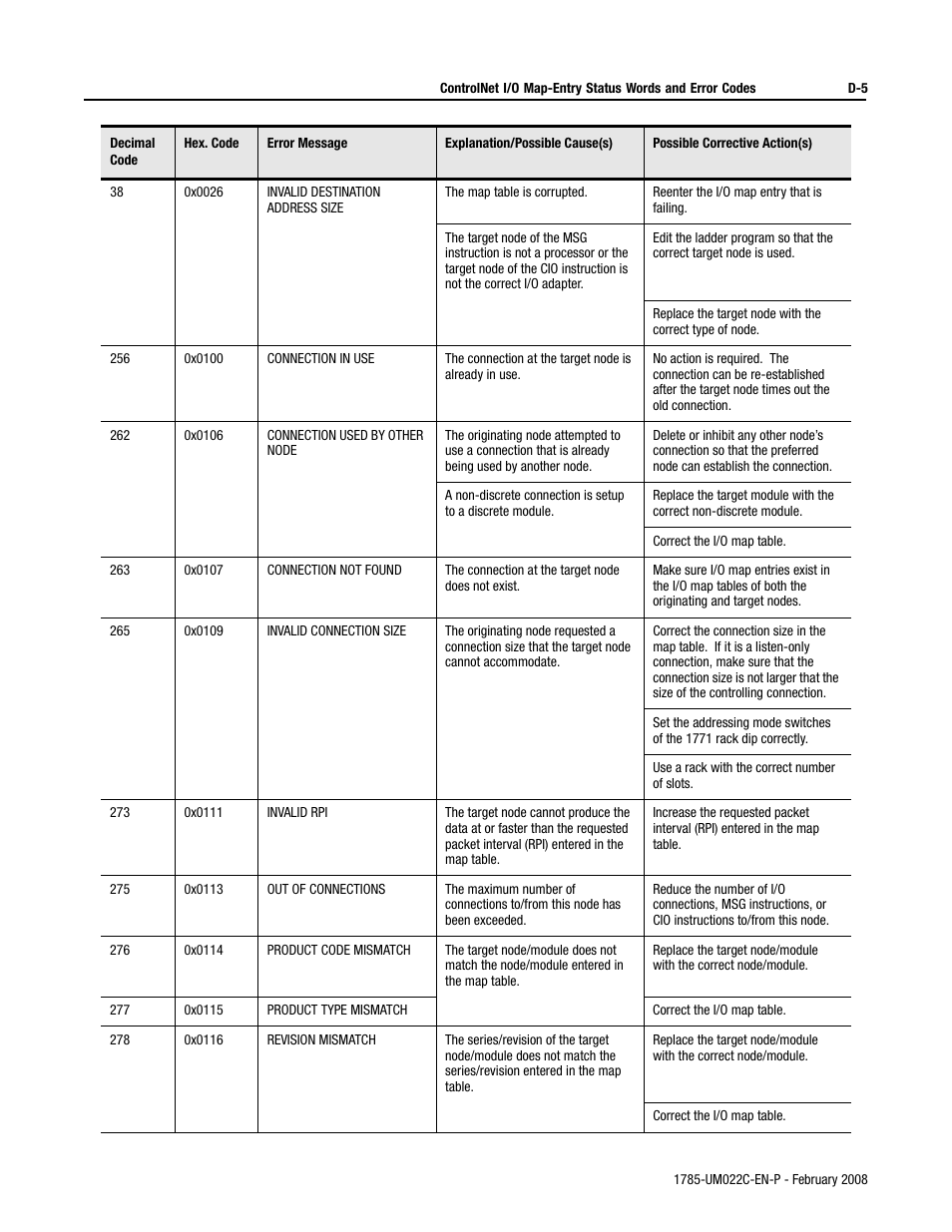 Rockwell Automation 1785-Lx0C15 ControlNet PLC-5 Programmable Controllers User Manual User Manual | Page 123 / 148