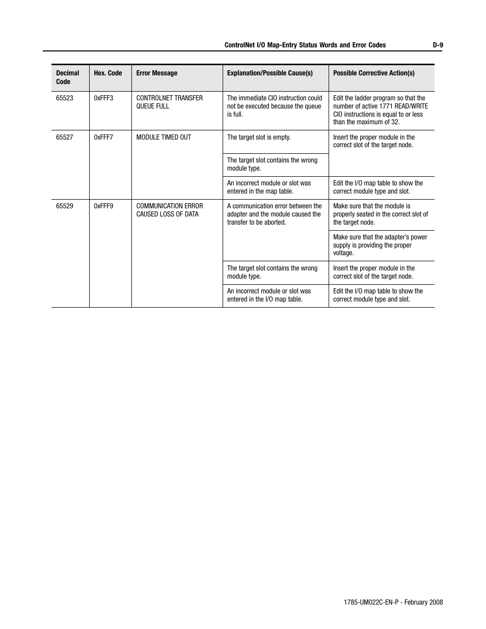 Rockwell Automation 1785-Lx0C15 ControlNet PLC-5 Programmable Controllers User Manual User Manual | Page 127 / 148