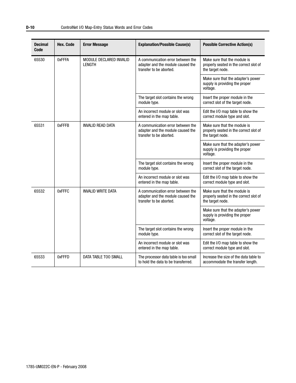 Rockwell Automation 1785-Lx0C15 ControlNet PLC-5 Programmable Controllers User Manual User Manual | Page 128 / 148