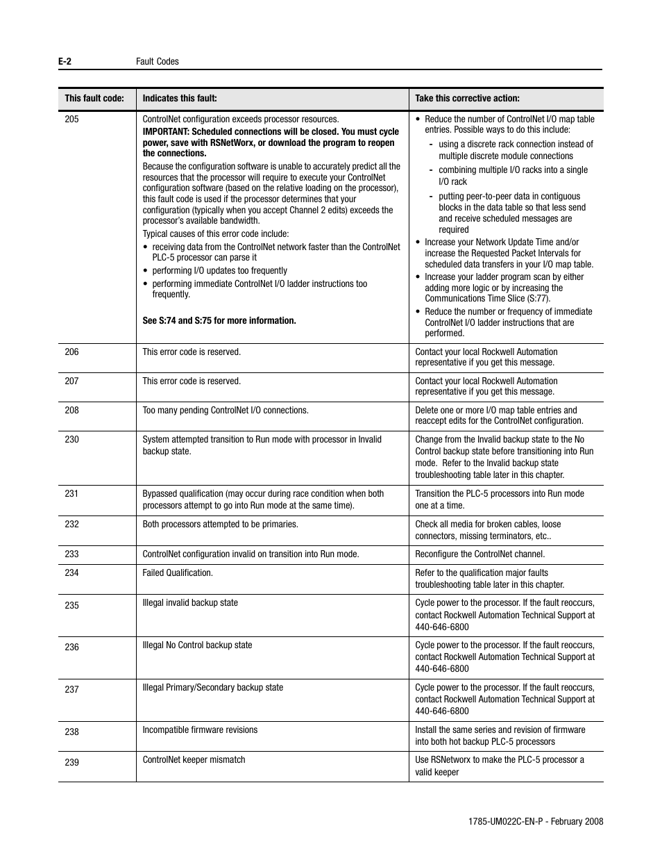 Rockwell Automation 1785-Lx0C15 ControlNet PLC-5 Programmable Controllers User Manual User Manual | Page 132 / 148