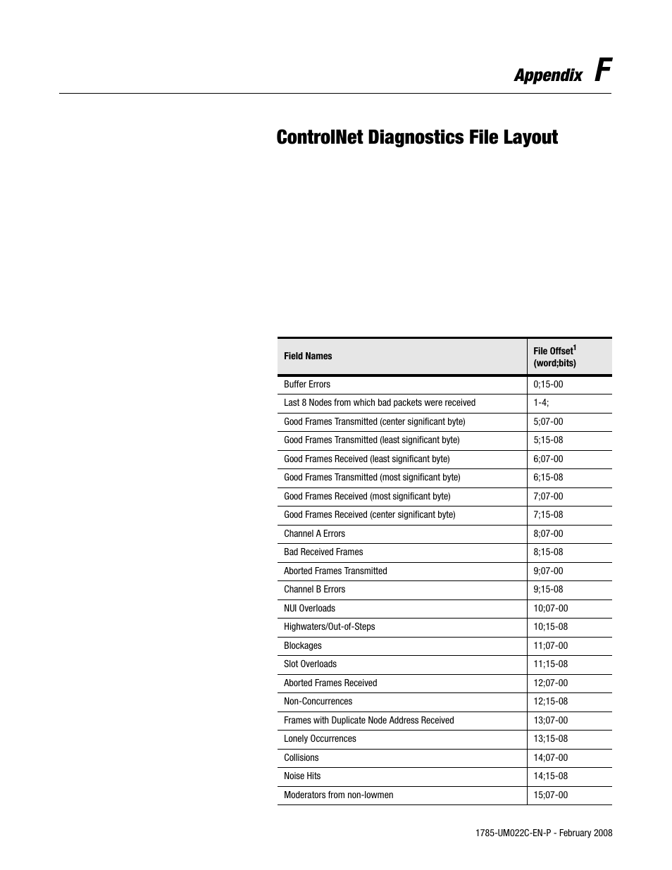 F - controlnet diagnostics file layout, Controlnet diagnostics, File layout | Controlnet diagnostics file layout, Appendix | Rockwell Automation 1785-Lx0C15 ControlNet PLC-5 Programmable Controllers User Manual User Manual | Page 133 / 148