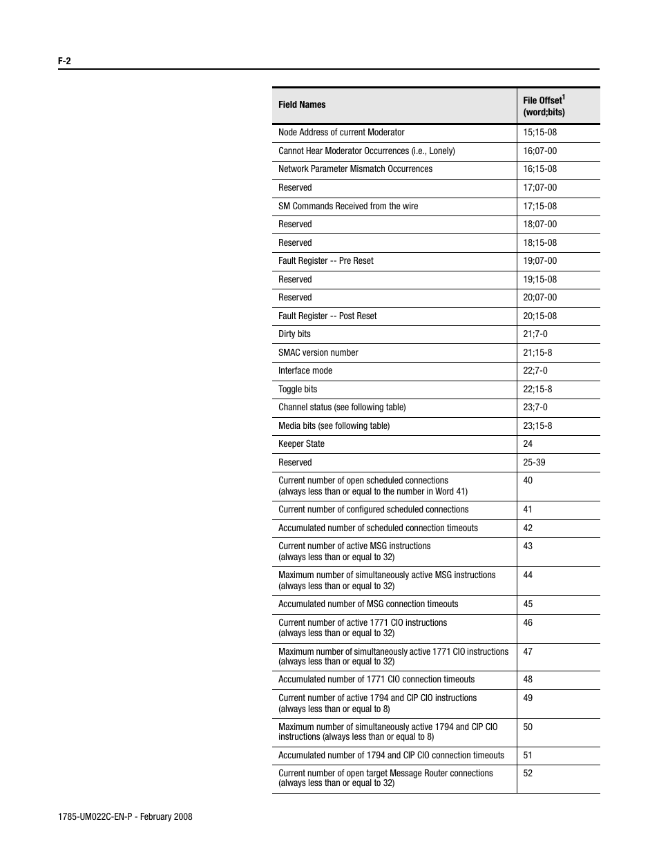Rockwell Automation 1785-Lx0C15 ControlNet PLC-5 Programmable Controllers User Manual User Manual | Page 134 / 148