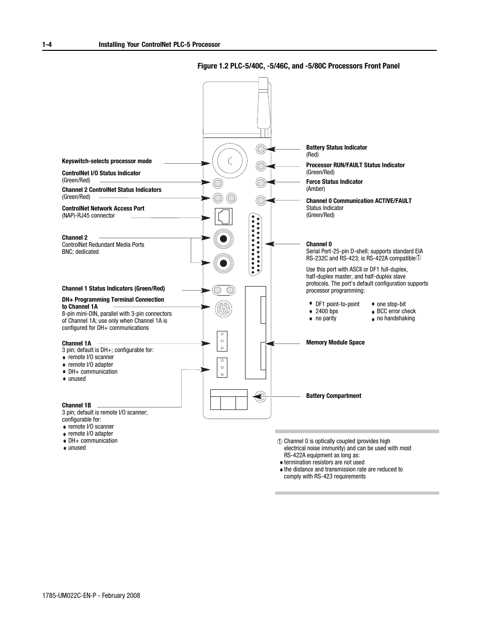 Rockwell Automation 1785-Lx0C15 ControlNet PLC-5 Programmable Controllers User Manual User Manual | Page 16 / 148