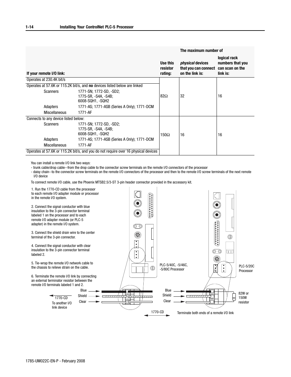 Rockwell Automation 1785-Lx0C15 ControlNet PLC-5 Programmable Controllers User Manual User Manual | Page 26 / 148