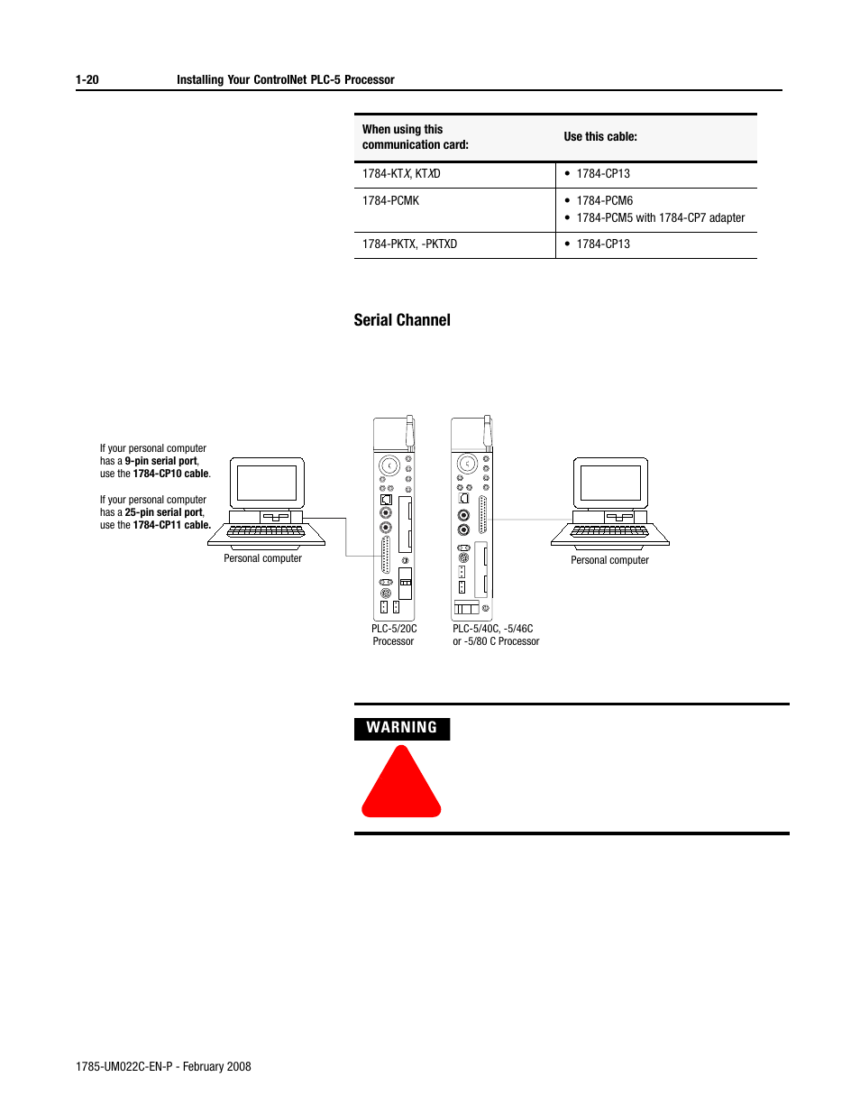 Rockwell Automation 1785-Lx0C15 ControlNet PLC-5 Programmable Controllers User Manual User Manual | Page 32 / 148