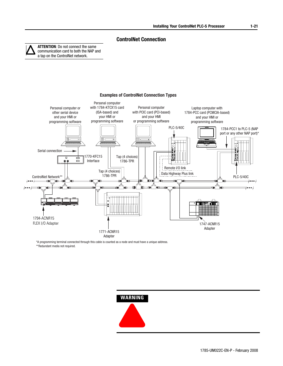 Controlnet connection | Rockwell Automation 1785-Lx0C15 ControlNet PLC-5 Programmable Controllers User Manual User Manual | Page 33 / 148