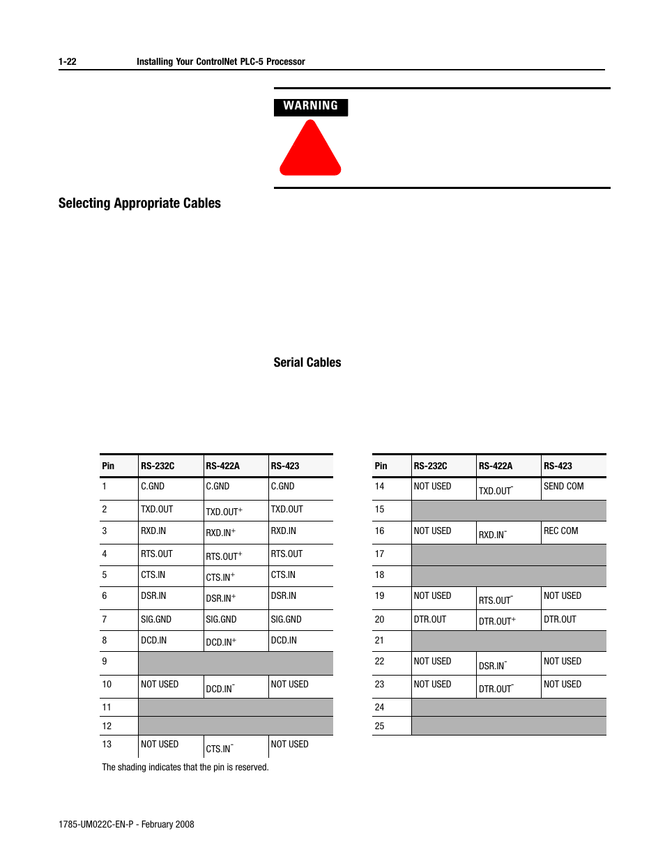 Selecting appropriate cables | Rockwell Automation 1785-Lx0C15 ControlNet PLC-5 Programmable Controllers User Manual User Manual | Page 34 / 148