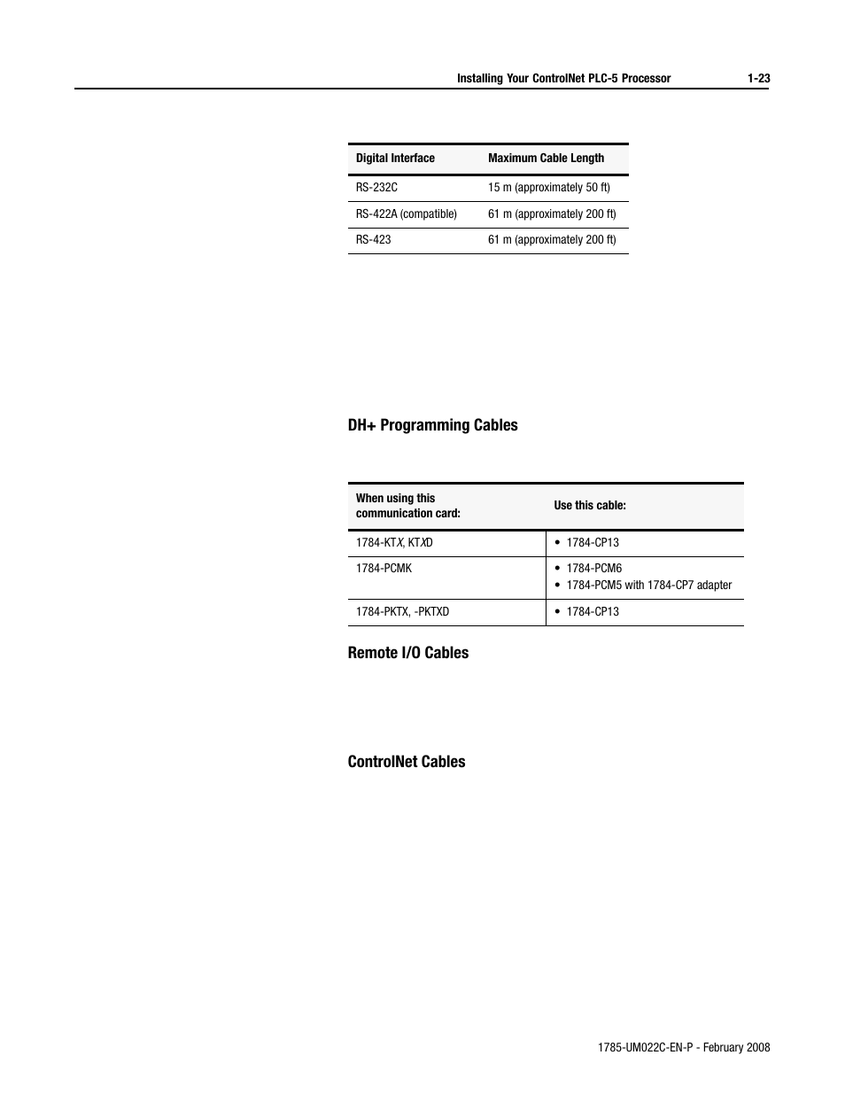 Rockwell Automation 1785-Lx0C15 ControlNet PLC-5 Programmable Controllers User Manual User Manual | Page 35 / 148