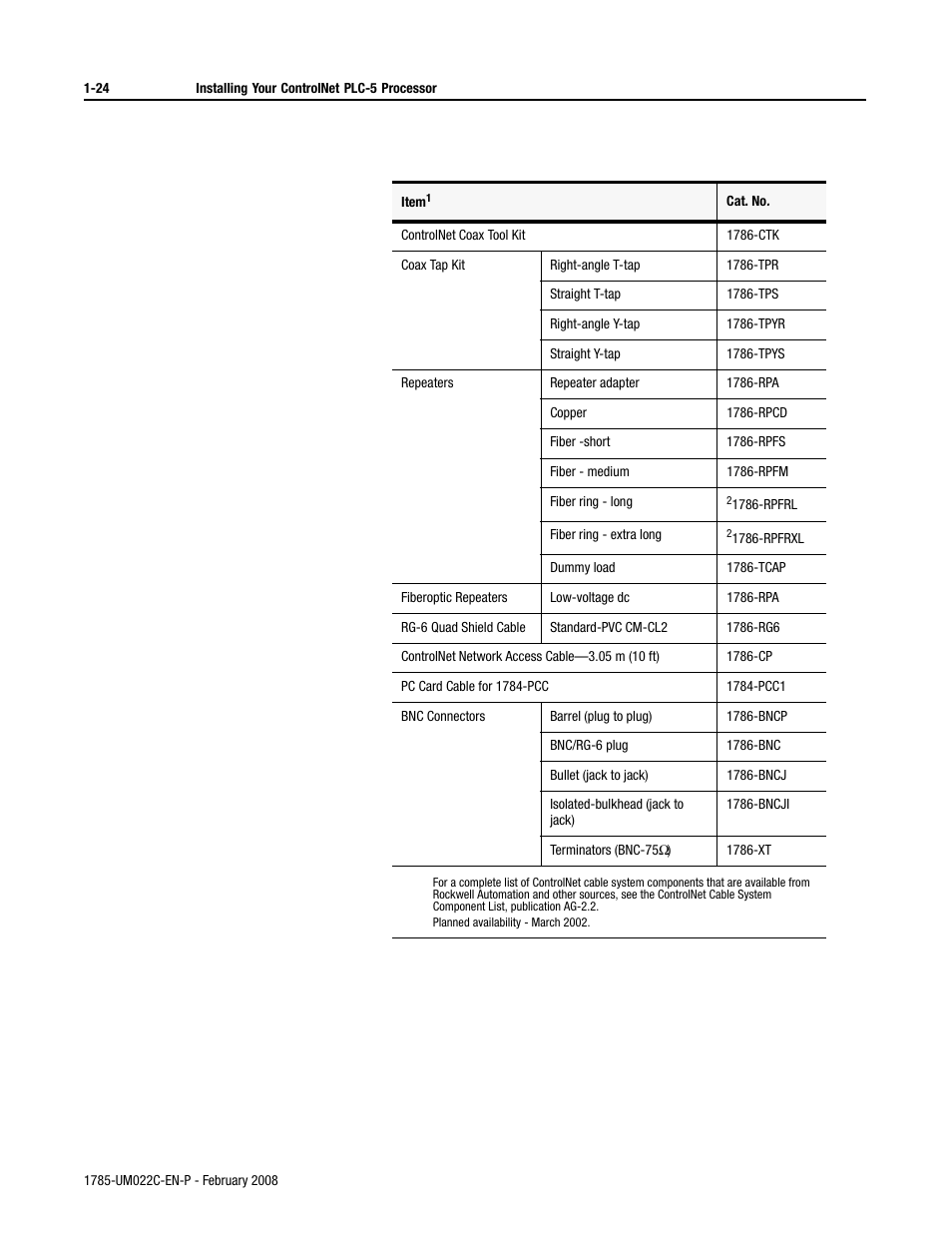 Rockwell Automation 1785-Lx0C15 ControlNet PLC-5 Programmable Controllers User Manual User Manual | Page 36 / 148