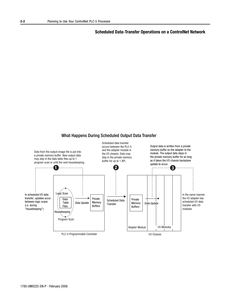 Rockwell Automation 1785-Lx0C15 ControlNet PLC-5 Programmable Controllers User Manual User Manual | Page 40 / 148
