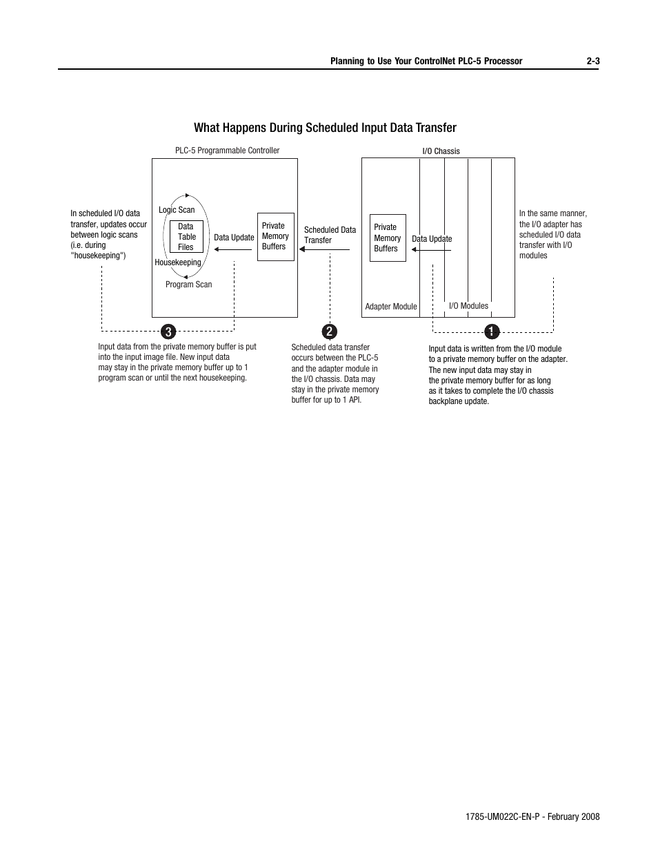 Rockwell Automation 1785-Lx0C15 ControlNet PLC-5 Programmable Controllers User Manual User Manual | Page 41 / 148