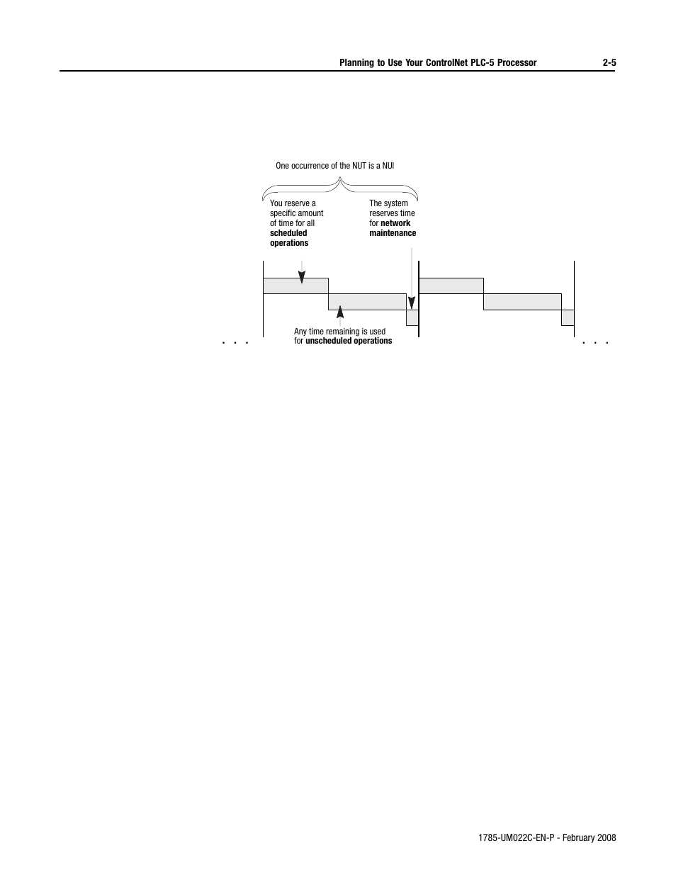 Rockwell Automation 1785-Lx0C15 ControlNet PLC-5 Programmable Controllers User Manual User Manual | Page 43 / 148