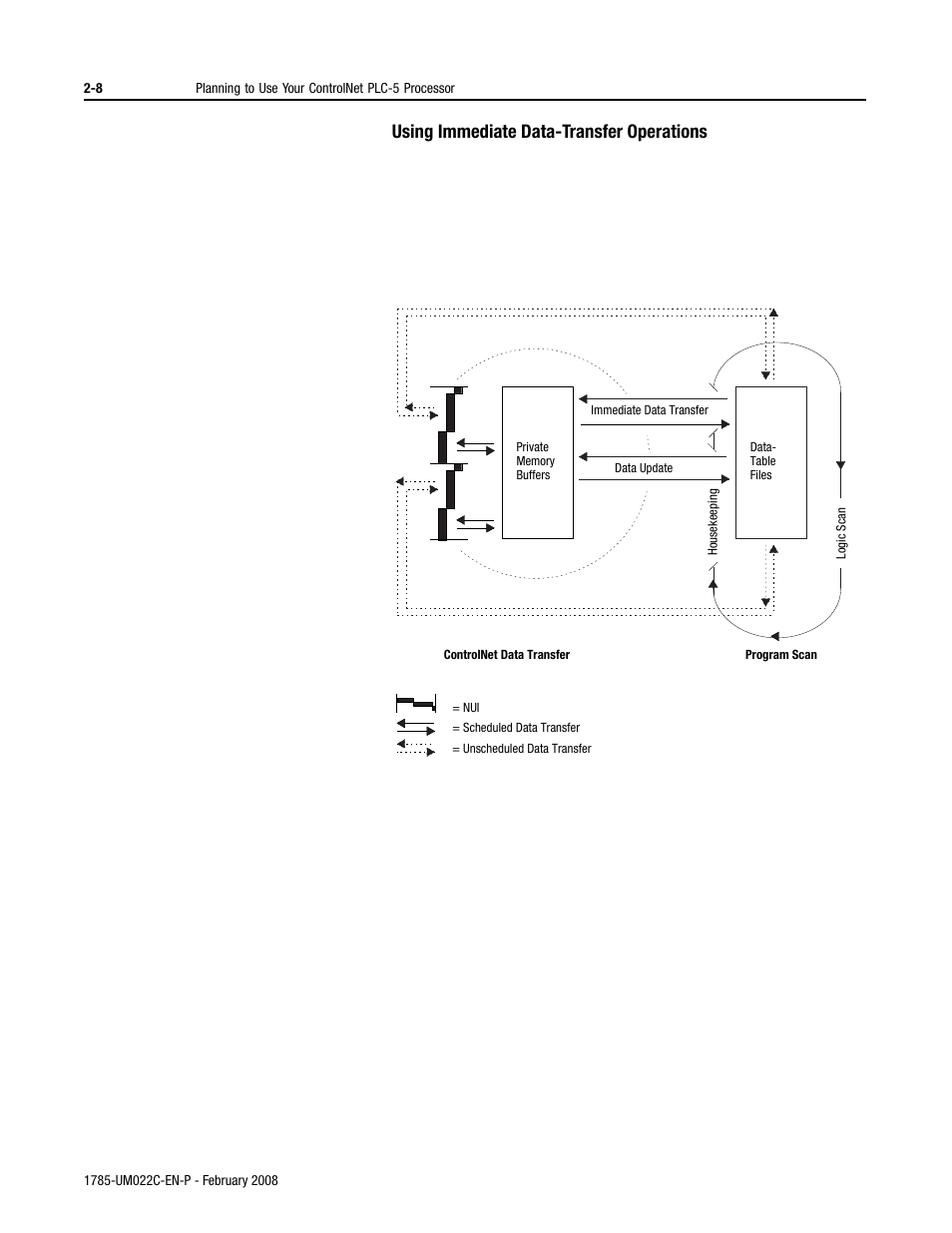 Using immediate data-transfer operations | Rockwell Automation 1785-Lx0C15 ControlNet PLC-5 Programmable Controllers User Manual User Manual | Page 46 / 148