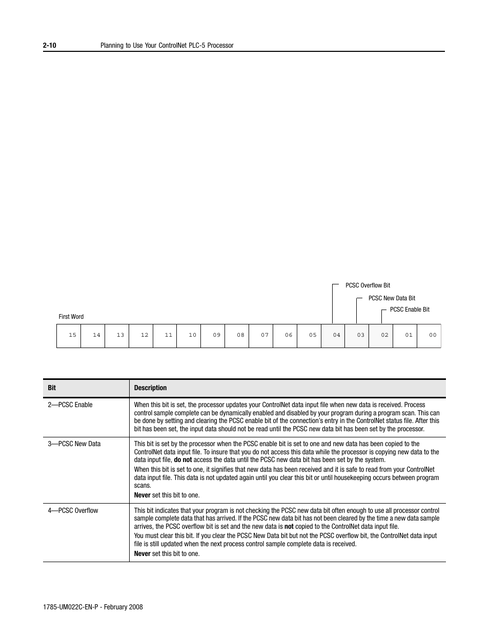 Rockwell Automation 1785-Lx0C15 ControlNet PLC-5 Programmable Controllers User Manual User Manual | Page 48 / 148