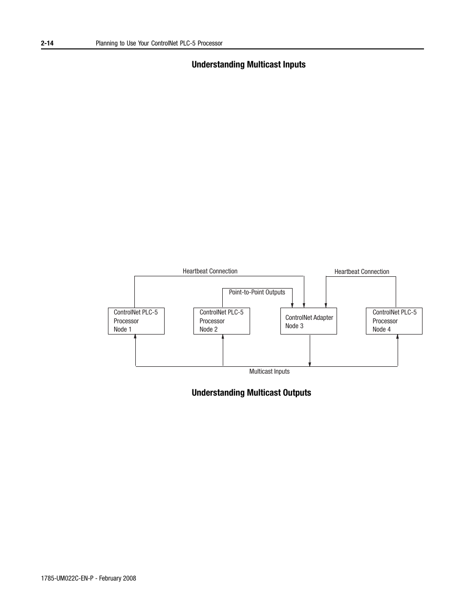 Rockwell Automation 1785-Lx0C15 ControlNet PLC-5 Programmable Controllers User Manual User Manual | Page 52 / 148
