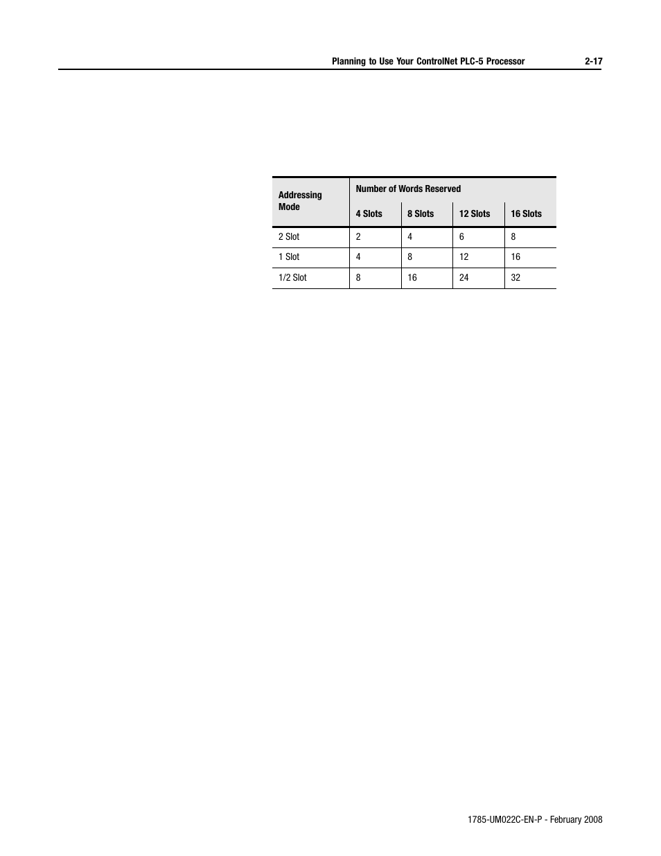 Rockwell Automation 1785-Lx0C15 ControlNet PLC-5 Programmable Controllers User Manual User Manual | Page 55 / 148