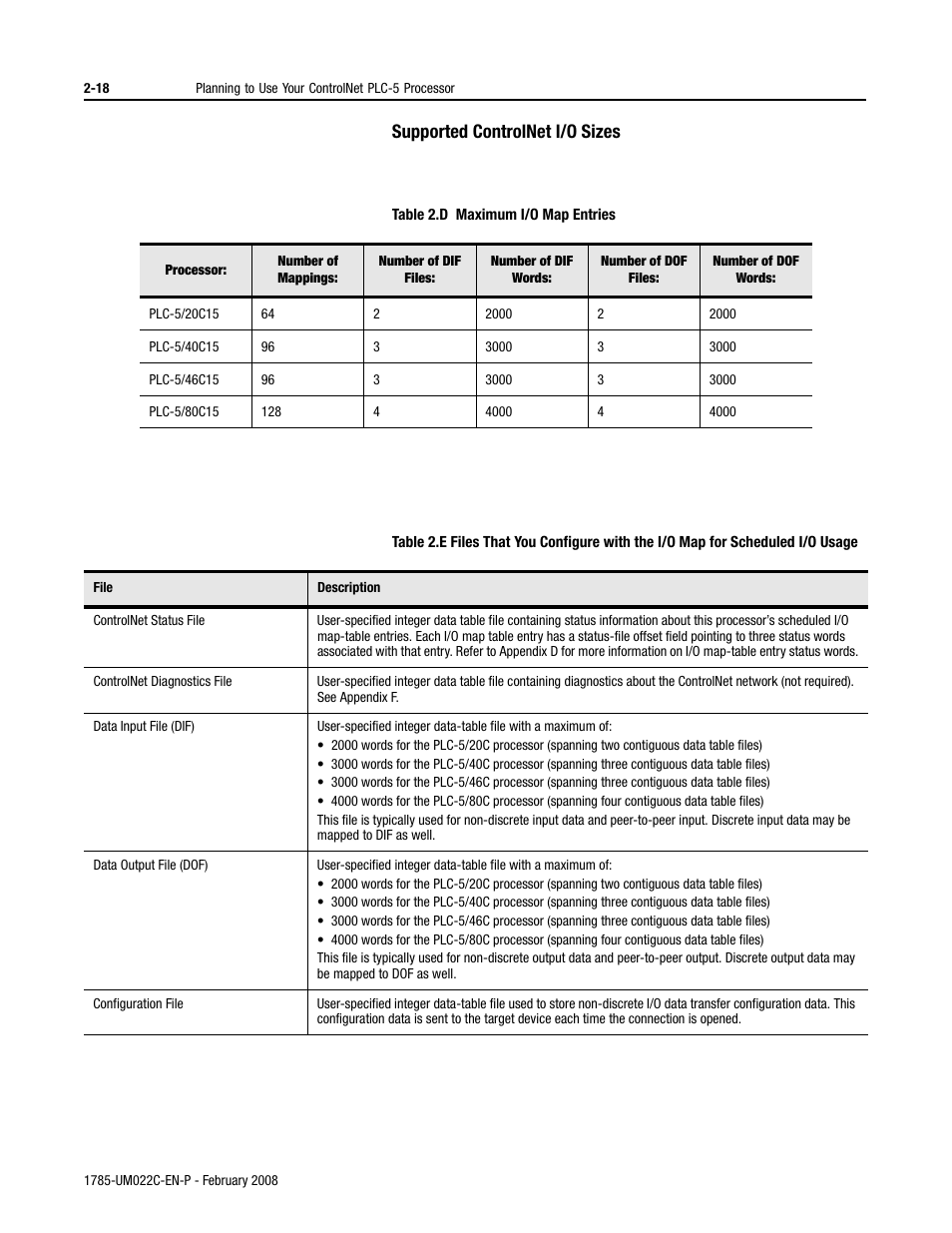 Supported controlnet i/o sizes | Rockwell Automation 1785-Lx0C15 ControlNet PLC-5 Programmable Controllers User Manual User Manual | Page 56 / 148