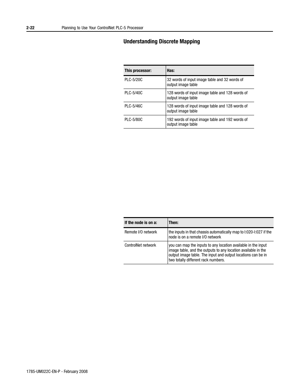 Rockwell Automation 1785-Lx0C15 ControlNet PLC-5 Programmable Controllers User Manual User Manual | Page 60 / 148