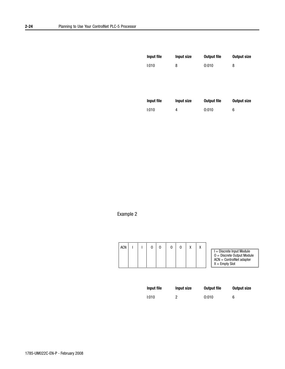 Rockwell Automation 1785-Lx0C15 ControlNet PLC-5 Programmable Controllers User Manual User Manual | Page 62 / 148