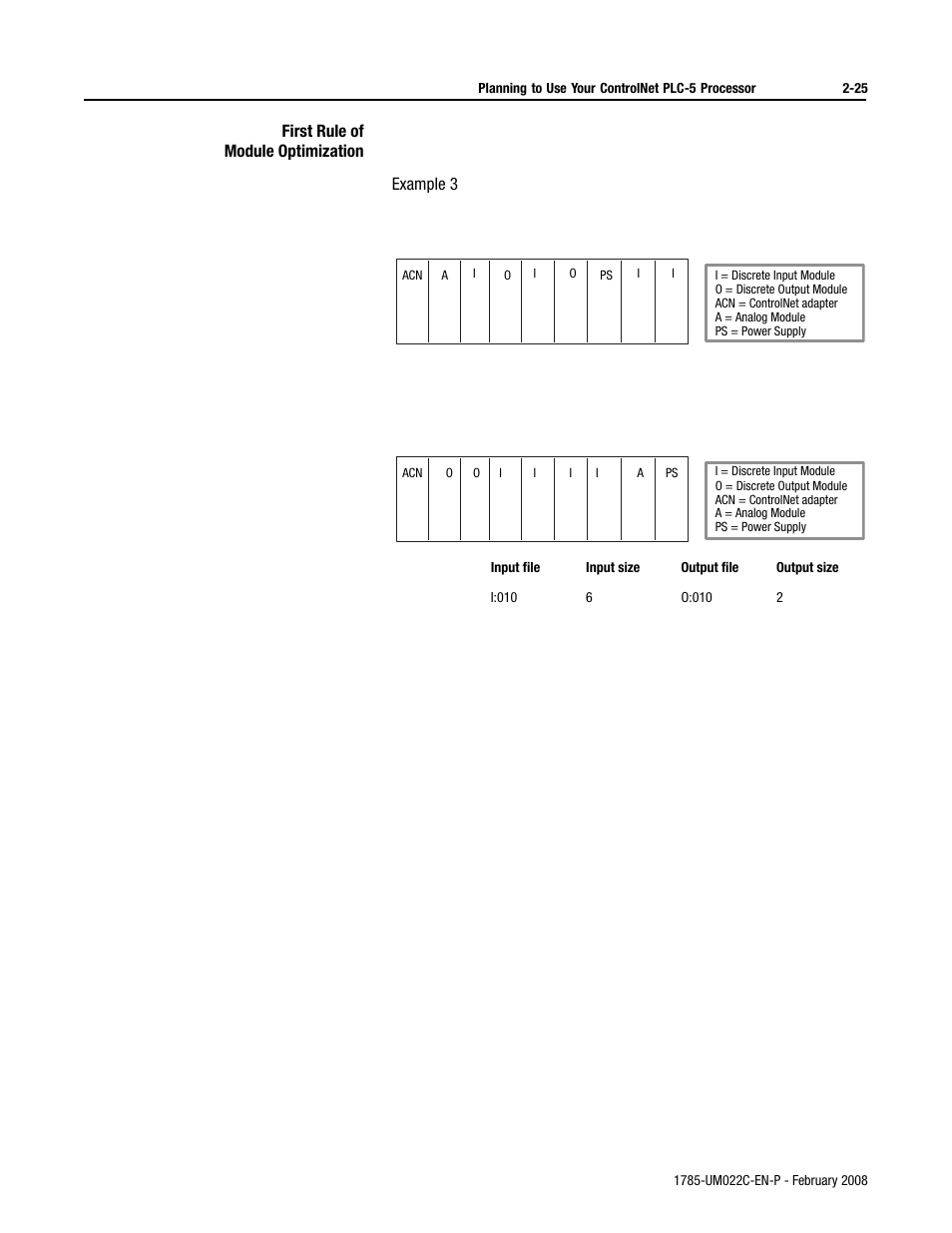 Rockwell Automation 1785-Lx0C15 ControlNet PLC-5 Programmable Controllers User Manual User Manual | Page 63 / 148