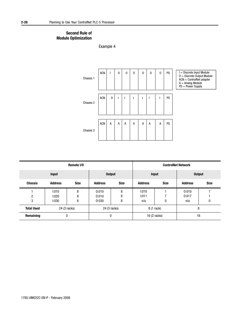 Rockwell Automation 1785-Lx0C15 ControlNet PLC-5 Programmable Controllers User Manual User Manual | Page 64 / 148