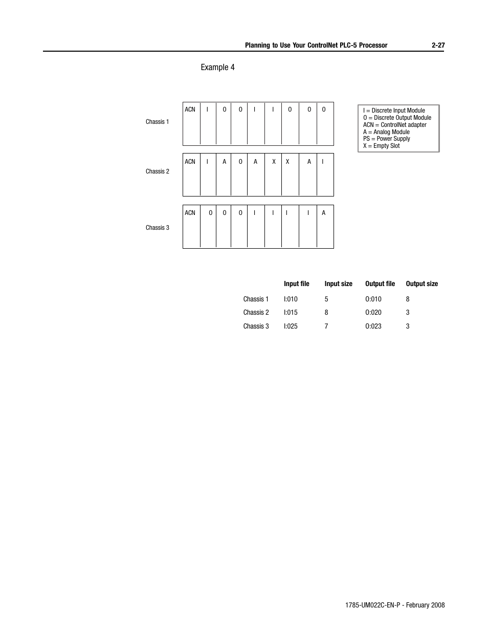 Rockwell Automation 1785-Lx0C15 ControlNet PLC-5 Programmable Controllers User Manual User Manual | Page 65 / 148