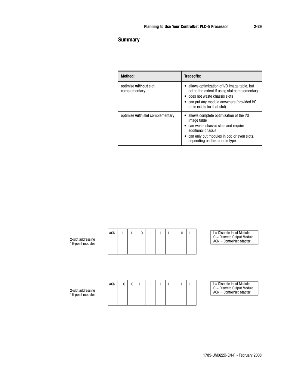 Summary | Rockwell Automation 1785-Lx0C15 ControlNet PLC-5 Programmable Controllers User Manual User Manual | Page 67 / 148