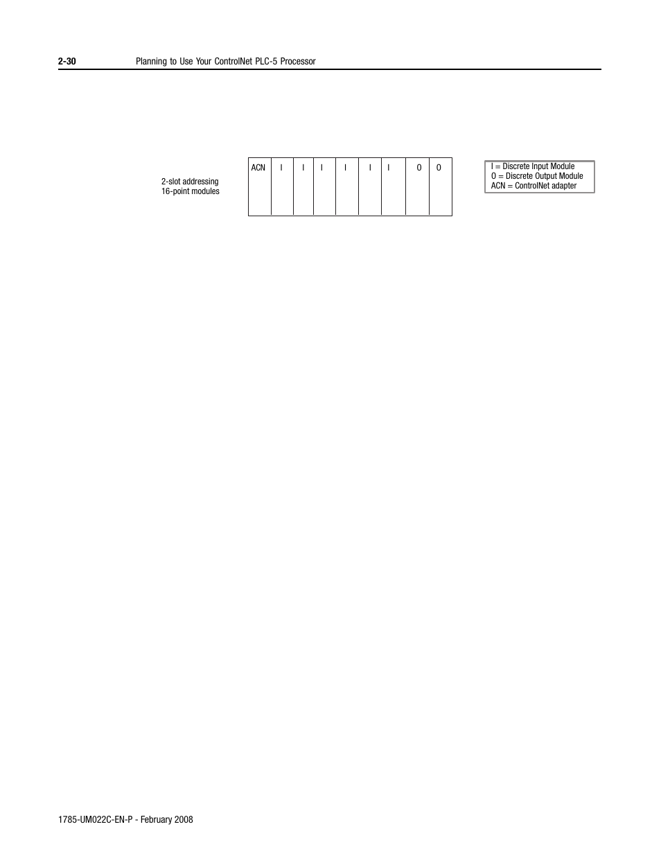 Rockwell Automation 1785-Lx0C15 ControlNet PLC-5 Programmable Controllers User Manual User Manual | Page 68 / 148