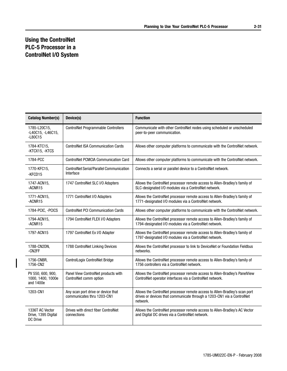 Rockwell Automation 1785-Lx0C15 ControlNet PLC-5 Programmable Controllers User Manual User Manual | Page 69 / 148