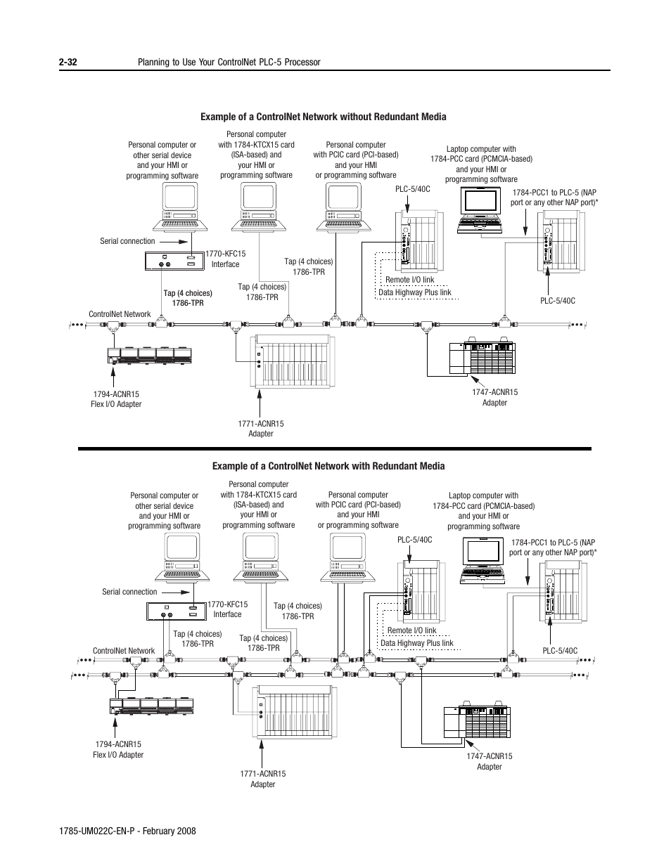 Rockwell Automation 1785-Lx0C15 ControlNet PLC-5 Programmable Controllers User Manual User Manual | Page 70 / 148